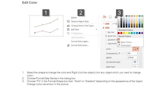 Cash To Cash Cycle Time Ppt Sample Presentations