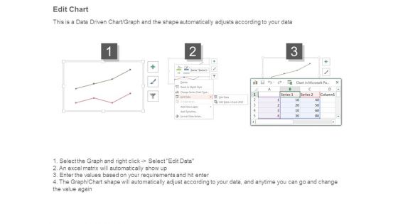 Cash To Cash Cycle Time Ppt Sample Presentations