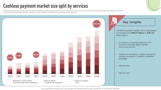 Cashless Payment Strategies To Enhance Business Performance Cashless Payment Market Size Split By Services Rules PDF Cashless Payment Strategies To Enhance Business Performance Cashless Payment Market Size Split By Services Rules PDF