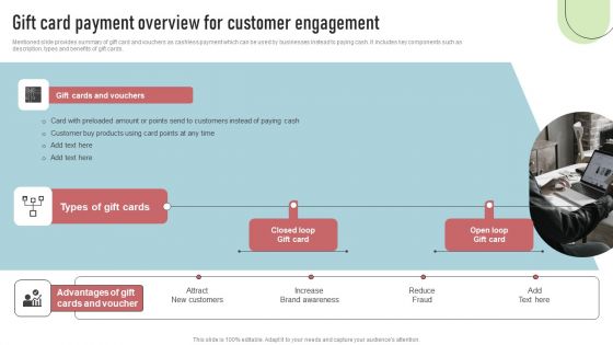 Cashless Payment Strategies To Enhance Business Performance Gift Card Payment Overview Customer Information PDF