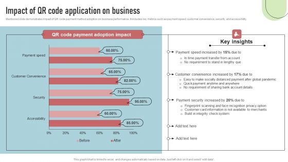 Cashless Payment Strategies To Enhance Business Performance Impact Of QR Code Application On Business Template PDF Cashless Payment Strategies To Enhance Business Performance Impact Of QR Code Application On Business Template PDF