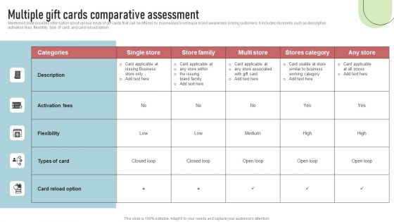 Cashless Payment Strategies To Enhance Business Performance Multiple Gift Cards Comparative Assessment Mockup PDF