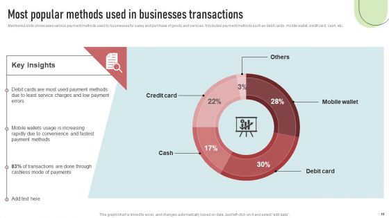 Cashless Payment Strategies To Enhance Business Performance Ppt PowerPoint Presentation Complete Deck With Slides
