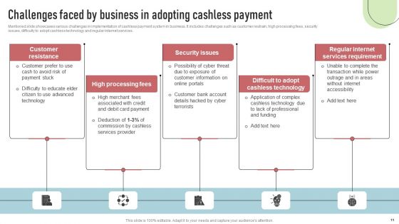 Cashless Payment Strategies To Enhance Business Performance Ppt PowerPoint Presentation Complete Deck With Slides