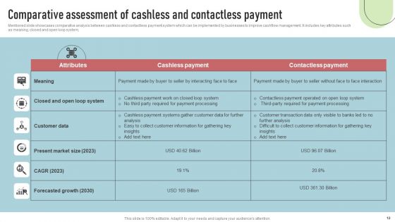 Cashless Payment Strategies To Enhance Business Performance Ppt PowerPoint Presentation Complete Deck With Slides