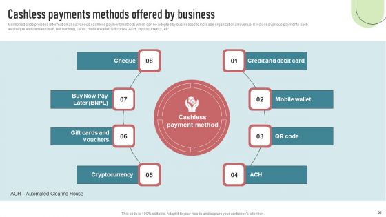 Cashless Payment Strategies To Enhance Business Performance Ppt PowerPoint Presentation Complete Deck With Slides