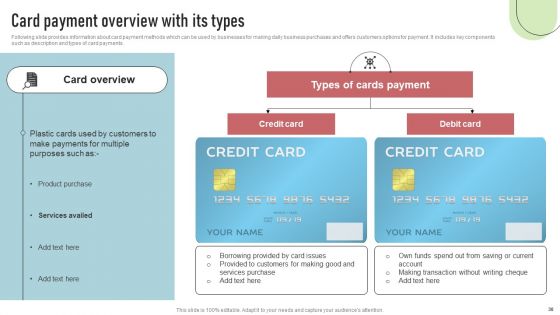 Cashless Payment Strategies To Enhance Business Performance Ppt PowerPoint Presentation Complete Deck With Slides