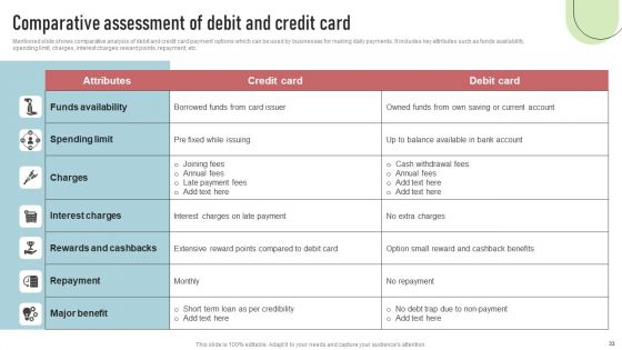 Cashless Payment Strategies To Enhance Business Performance Ppt PowerPoint Presentation Complete Deck With Slides
