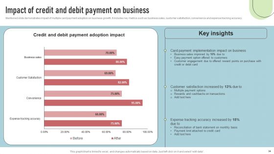 Cashless Payment Strategies To Enhance Business Performance Ppt PowerPoint Presentation Complete Deck With Slides