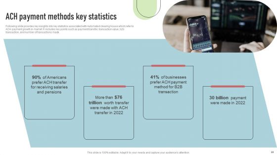 Cashless Payment Strategies To Enhance Business Performance Ppt PowerPoint Presentation Complete Deck With Slides