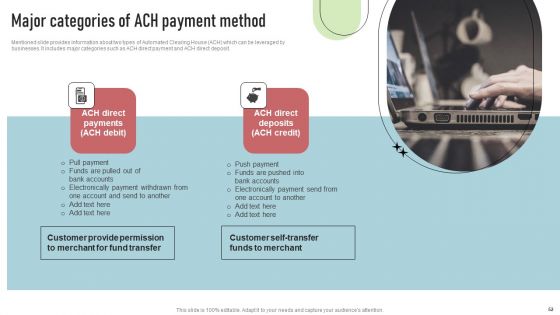 Cashless Payment Strategies To Enhance Business Performance Ppt PowerPoint Presentation Complete Deck With Slides