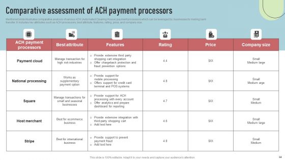 Cashless Payment Strategies To Enhance Business Performance Ppt PowerPoint Presentation Complete Deck With Slides