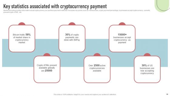 Cashless Payment Strategies To Enhance Business Performance Ppt PowerPoint Presentation Complete Deck With Slides