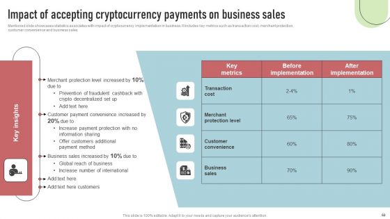 Cashless Payment Strategies To Enhance Business Performance Ppt PowerPoint Presentation Complete Deck With Slides