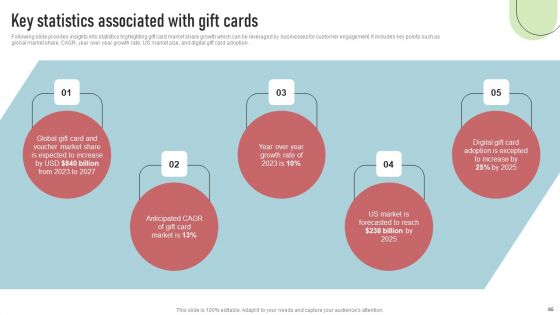 Cashless Payment Strategies To Enhance Business Performance Ppt PowerPoint Presentation Complete Deck With Slides