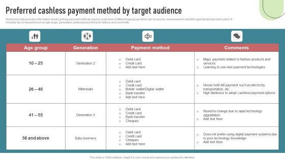 Cashless Payment Strategies To Enhance Business Performance Preferred Cashless Payment Method By Target Inspiration PDF
