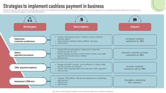 Cashless Payment Strategies To Enhance Business Performance Strategies To Implement Cashless Payment Information PDF