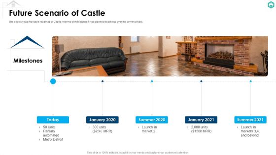 Castle Capitalist Financing Elevator Pitch Deck Ppt PowerPoint Presentation Complete Deck With Slides