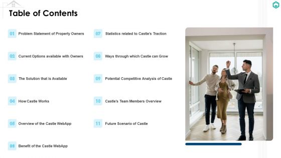 Castle Capitalist Financing Elevator Pitch Deck Ppt PowerPoint Presentation Complete Deck With Slides