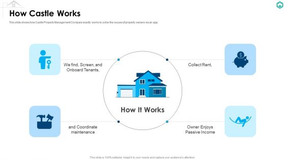 Castle Capitalist Financing Elevator Pitch Deck Ppt PowerPoint Presentation Complete Deck With Slides