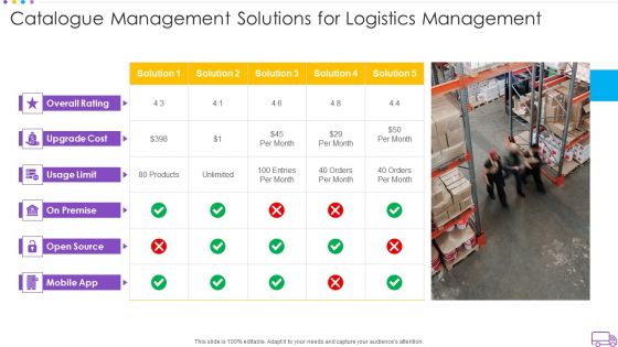 Catalogue Management Solutions For Logistics Management Information PDF