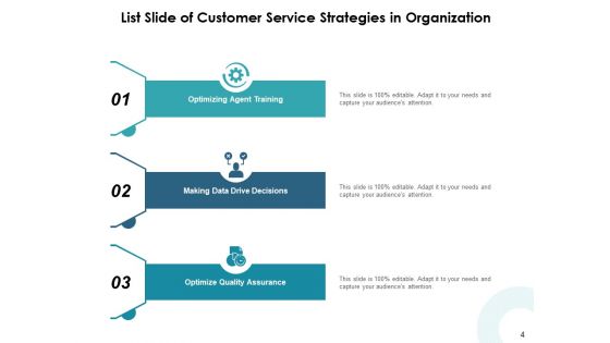 Catalogue Template Management Strategies Ppt PowerPoint Presentation Complete Deck