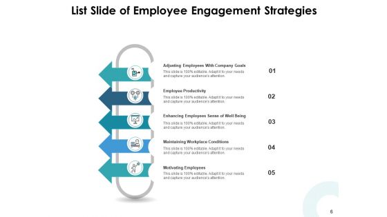 Catalogue Template Management Strategies Ppt PowerPoint Presentation Complete Deck