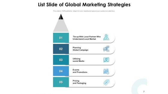 Catalogue Template Management Strategies Ppt PowerPoint Presentation Complete Deck