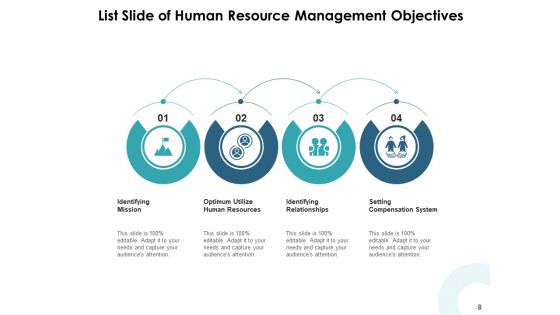 Catalogue Template Management Strategies Ppt PowerPoint Presentation Complete Deck