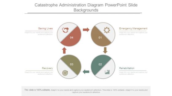 Catastrophe Administration Diagram Powerpoint Slide Backgrounds