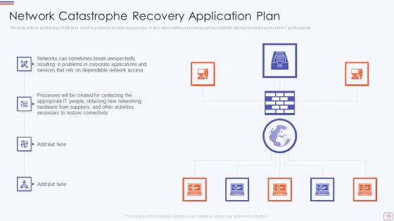 Catastrophe Recovery Application Plan Ppt PowerPoint Presentation Complete Deck With Slides