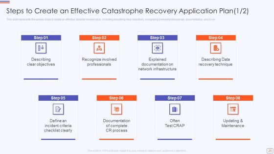 Catastrophe Recovery Application Plan Ppt PowerPoint Presentation Complete Deck With Slides