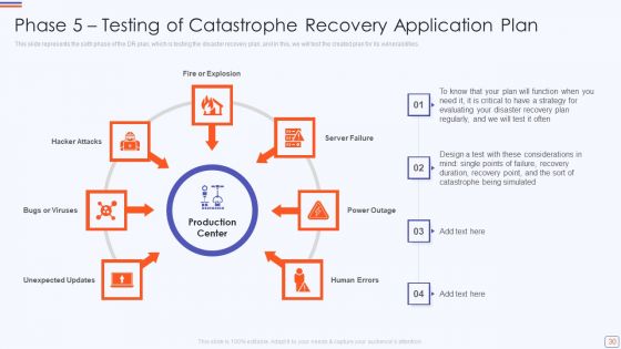 Catastrophe Recovery Application Plan Ppt PowerPoint Presentation Complete Deck With Slides