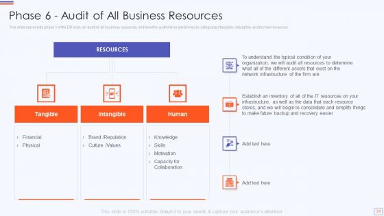 Catastrophe Recovery Application Plan Ppt PowerPoint Presentation Complete Deck With Slides