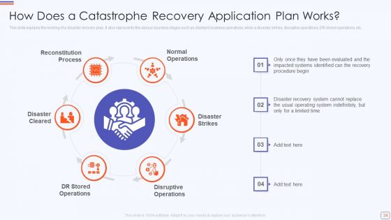 Catastrophe Recovery Application Plan Ppt PowerPoint Presentation Complete Deck With Slides