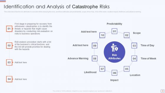 Catastrophe Recovery Application Plan Ppt PowerPoint Presentation Complete Deck With Slides
