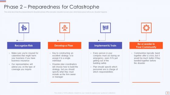 Catastrophe Recovery Application Plan Ppt PowerPoint Presentation Complete Deck With Slides