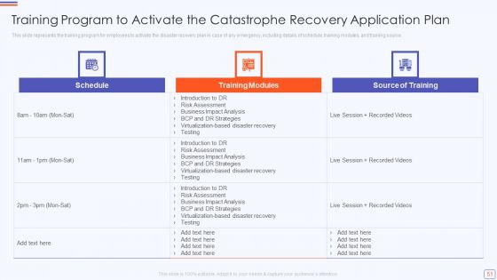 Catastrophe Recovery Application Plan Ppt PowerPoint Presentation Complete Deck With Slides