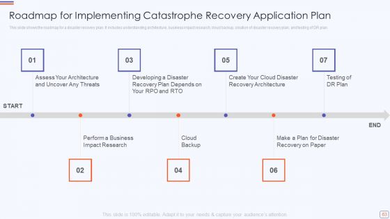 Catastrophe Recovery Application Plan Ppt PowerPoint Presentation Complete Deck With Slides