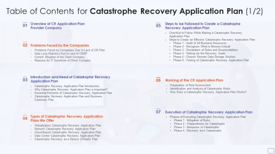 Catastrophe Recovery Application Plan Table Of Contents Demonstration PDF