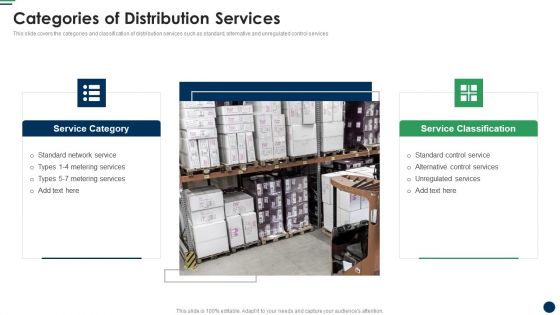 Categories Of Distribution Services Cost Sharing And Exercisebased Costing System Guidelines PDF