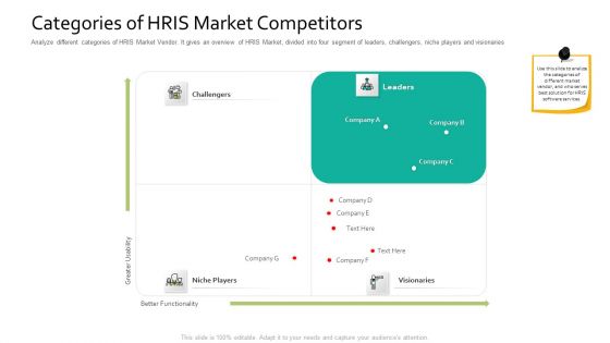 Categories Of HRIS Market Competitors Human Resource Information System For Organizational Effectiveness Portrait PDF
