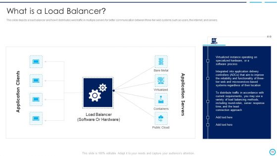 Categories Of Load Balancer Ppt PowerPoint Presentation Complete Deck With Slides