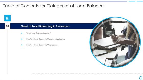 Categories Of Load Balancer Ppt PowerPoint Presentation Complete Deck With Slides