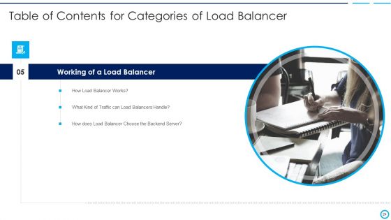Categories Of Load Balancer Ppt PowerPoint Presentation Complete Deck With Slides