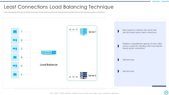Categories Of Load Balancer Ppt PowerPoint Presentation Complete Deck With Slides