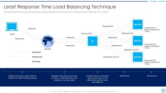 Categories Of Load Balancer Ppt PowerPoint Presentation Complete Deck With Slides