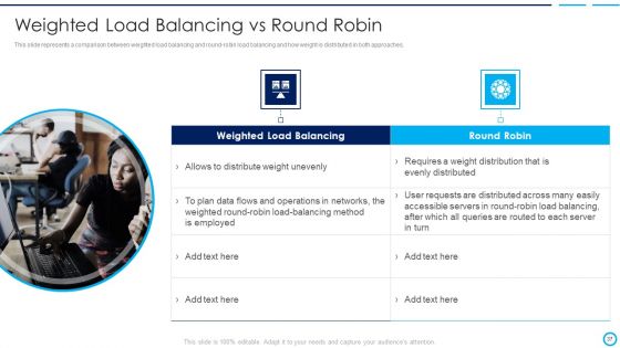 Categories Of Load Balancer Ppt PowerPoint Presentation Complete Deck With Slides