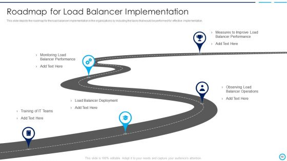 Categories Of Load Balancer Ppt PowerPoint Presentation Complete Deck With Slides