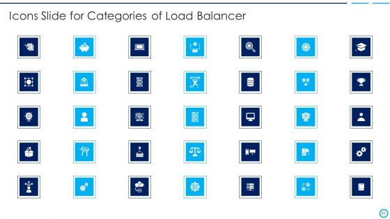 Categories Of Load Balancer Ppt PowerPoint Presentation Complete Deck With Slides